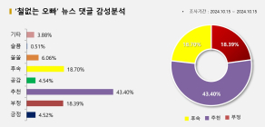 대통령실 