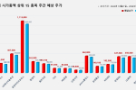 코스피 시가총액 상위 15선_10월 21일