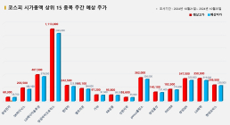 <빅터뉴스 주가 예측> 코스피 시가총액 상위 15선_10월 21일