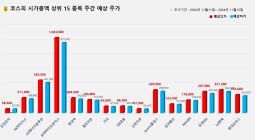 <빅터뉴스 주가 예측> 코스피 시가총액 상위 15선_11월 11일