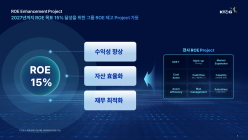 KT&G, 2027년까지 'ROE 15%·3.7조원 주주환원'