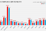 코스피 시가총액 상위 15선_11월 18일