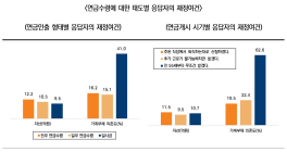 미래에셋투자와연금센터, 투자와연금리포트 68호 발간