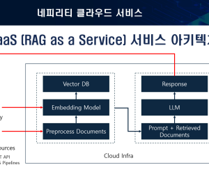 네피리티, 'RAG 기반 이커머스 솔루션' 개발