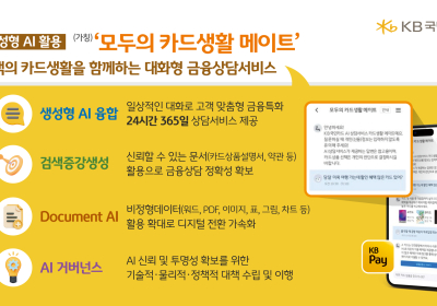 KB국민카드, '모두의 카드 생활 메이트' 혁신금융서비스 지정