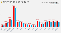 <빅터뉴스 주가 예측> 코스피 시가총액 상위 15선_12월 23일