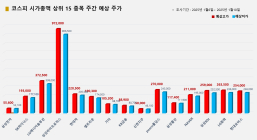 <빅터뉴스 주가 예측> 코스피 시가총액 상위 15선_1월 6일