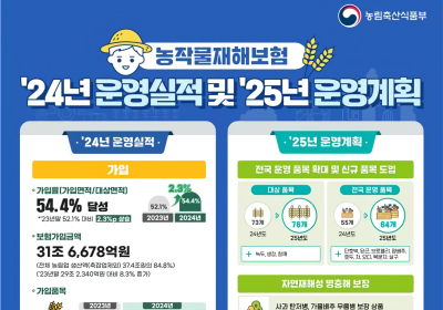 사과·배·단감·떫은감 농작물재해보험 가입하세요