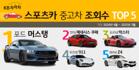 중고 스포츠카 조회수 1위 브랜드는?