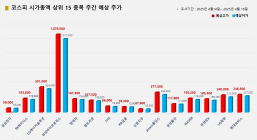 <빅터뉴스 주가 예측> 코스피 시가총액 상위 15선_4월 14일