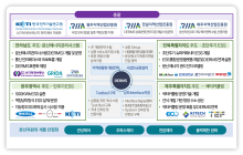 전남도-광주시-전북도-제주도, 분산에너지 시스템 R&D 착수