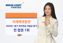 미래에셋증권, 퇴직연금 적립금 증가 전업권 ‘1위’