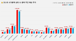 <빅터뉴스 주가 예측> 코스피 시가총액 상위 15선_4월 21일