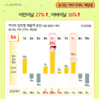 '가정의 달' 5월, 날씨에 따라 업종별 희비