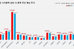 코스피 시가총액 상위 15선_5월 12일