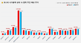 <빅터뉴스 주가 예측> 코스피 시가총액 상위 15선_5월 12일