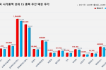 코스피 시가총액 상위 15선_5월 19일