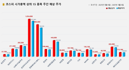 <빅터뉴스 주가 예측> 코스피 시가총액 상위 15선_5월 19일
