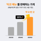 배달의민족, 2025 외식업트렌드 Vol.2 공개