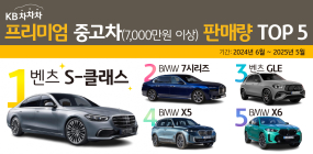 '7천만원 이상 중고차' 판매량 1위는?