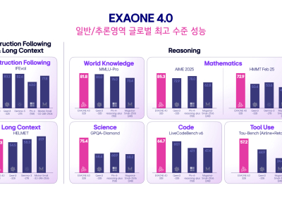 LG, 국내 첫 하이브리드 AI ‘엑사원 4.0’ 공개