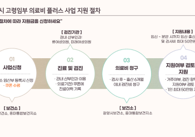 광양시 ‘고령임부 의료비 플러스 사업’ 호평