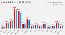 <빅터뉴스 주가 예측> 코스피 시가총액 상위 15선_8월 18일