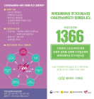 전남도, 폭력피해자 안정적 자립위한 주거지원 확대