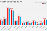 코스피 시가총액 상위 15선_9월 1일