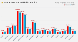 <빅터뉴스 주가 예측> 코스피 시가총액 상위 15선_9월 1일