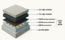 현대건설, '층간소음 제로 하우스' 실현 가속화