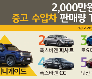 '2천만원 미만' 중고 수입차 판매 1위는?