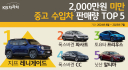 '2천만원 미만' 중고 수입차 판매 1위는?