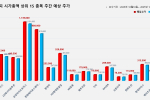 코스피 시가총액 상위 15선_10월 20일