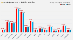 <빅터뉴스 주가 예측> 코스피 시가총액 상위 15선_10월 20일