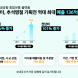 남도장터, 역대 최대 추석 매출 136억원 달성