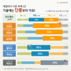KB국민카드